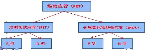 半導體,場效應(yīng)管