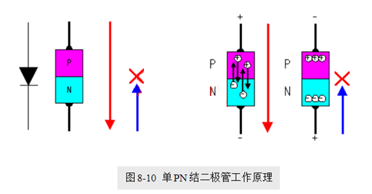 場效應(yīng)管，使用優(yōu)勢
