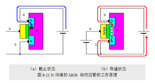 場效應(yīng)管，使用優(yōu)勢