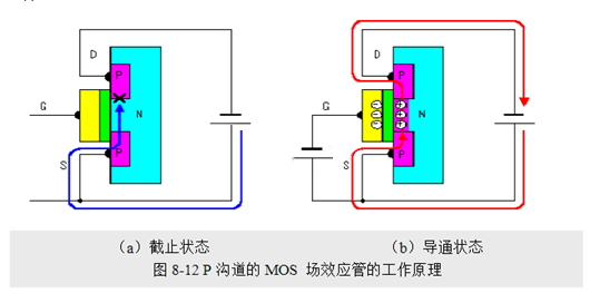 場效應(yīng)管，使用優(yōu)勢